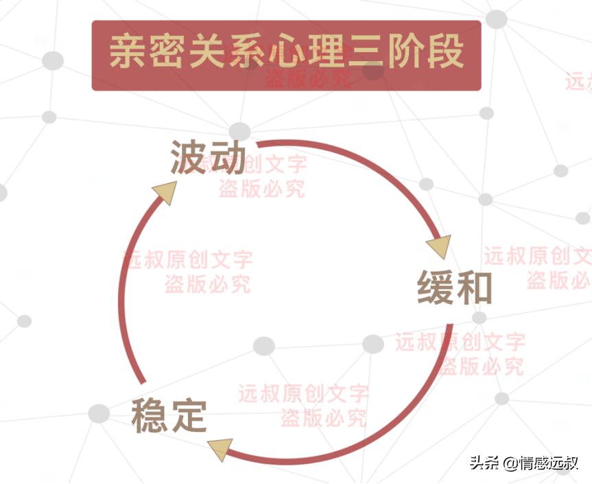 如何追回前男朋友,怎样追回前男友狮子座