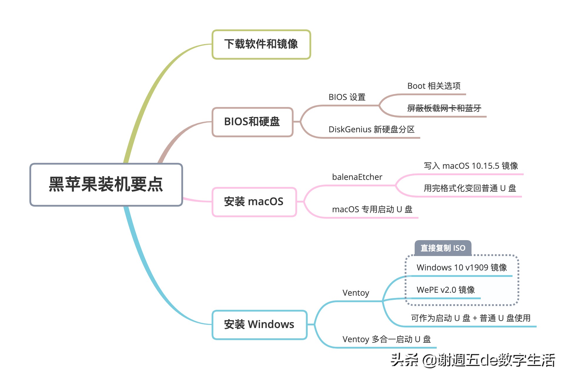 nuc8黑苹果视频处理能力,nuc8黑苹果优缺点