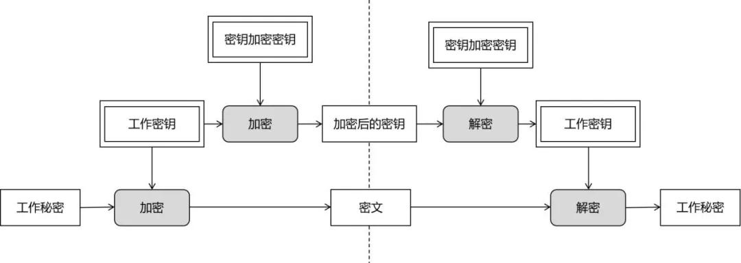 中孚软件动态密钥,中孚密钥概述