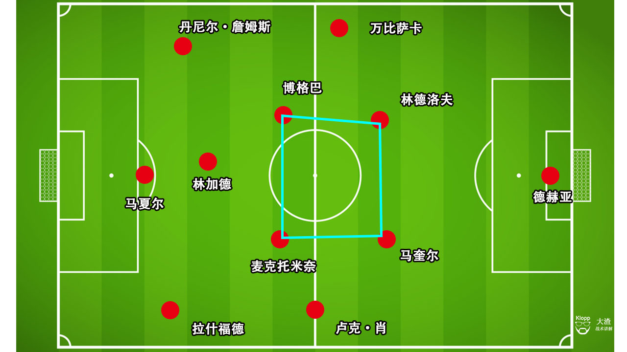 复盘曼联视频完整版,曼联防守稳固进攻却无法把握机会