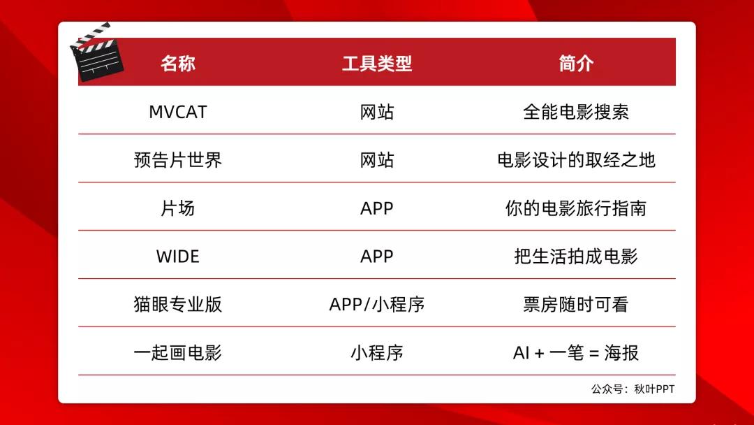 光看奥斯卡电影怎么够？送你6个宝藏工具，瞬间打开电影新世界