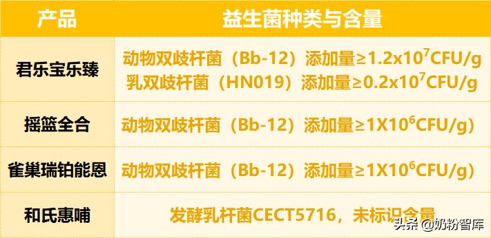 飞鹤君乐宝奶粉哪个好,雀巢君乐宝飞鹤怎么选