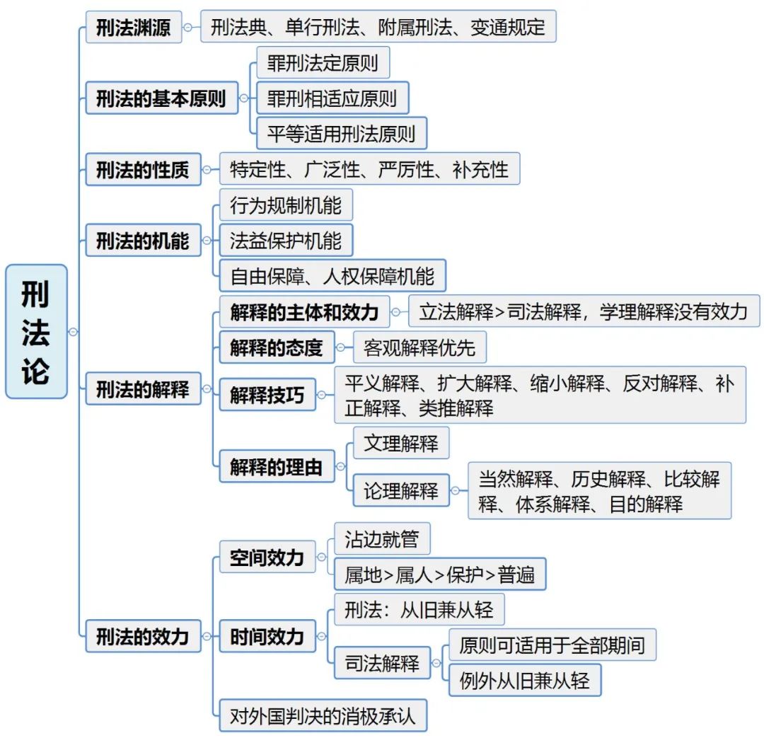 内部讲义都向所有人免费公开了,你不进来看看?