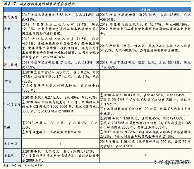 化妆品排行榜珀莱雅,化妆品护肤品正品珀莱雅双抗
