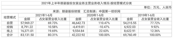 高性价比品质女装,高性价比模式