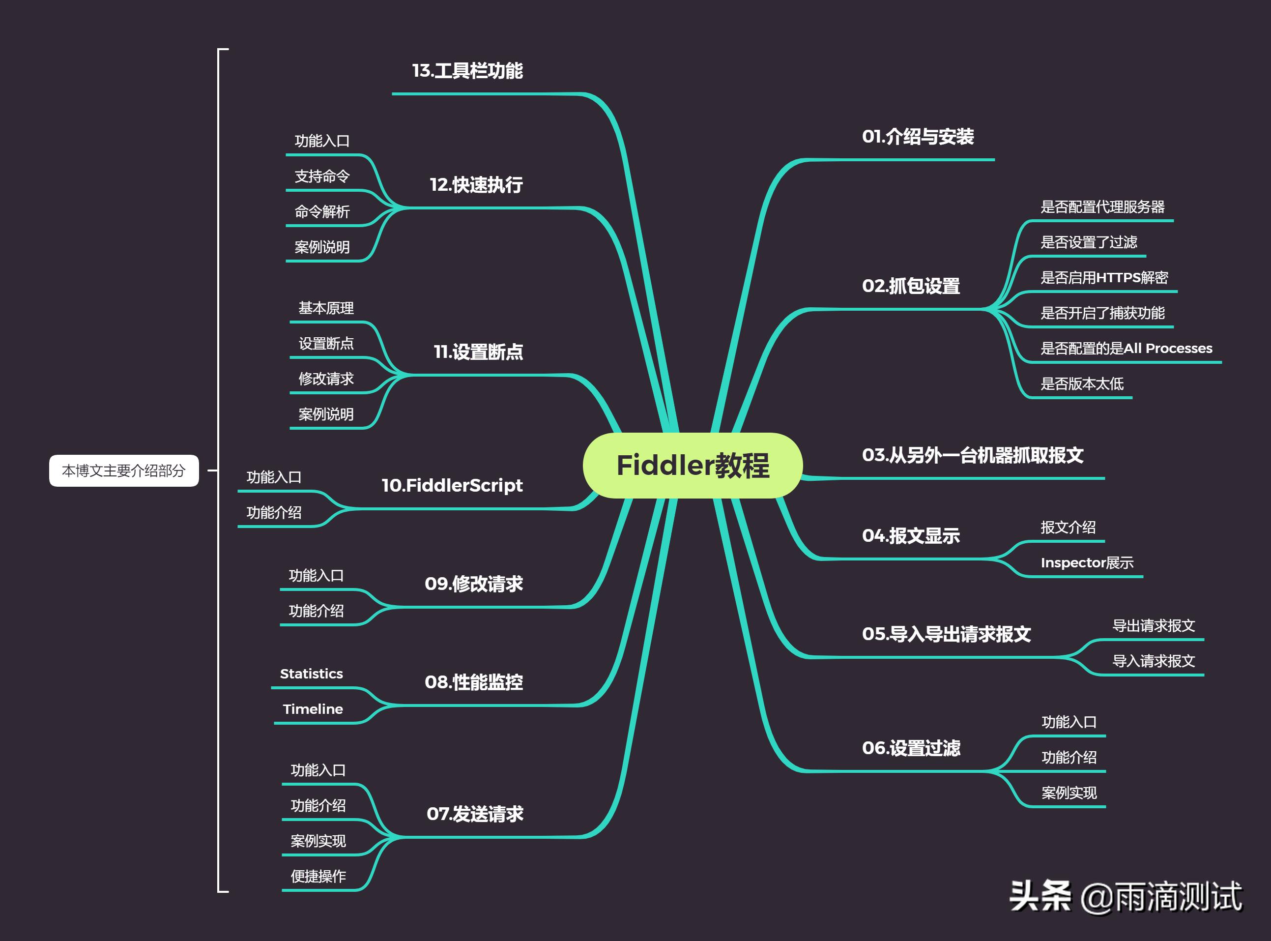 抓包工具fiddler教程,抓包工具fiddler需要学什么语言