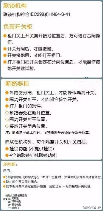 10kv开关柜基础知识,10kv配电环网柜