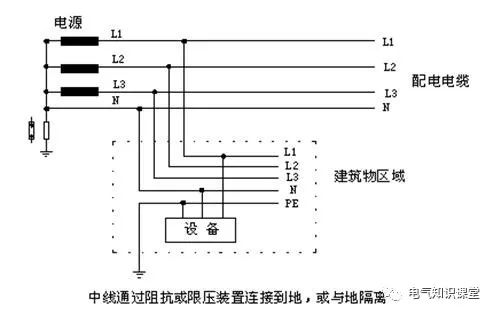 配电室与低压配电基础知识详解,低压配电基础知识大全