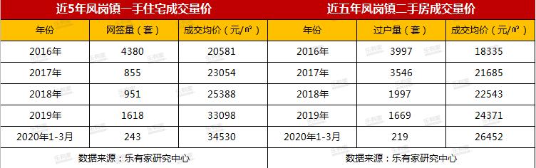 全程暴走！实探疯传的扩容临深区域凤岗+塘厦，到底值不值得买？