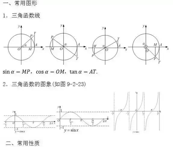 成考数学攻略大全,成考数学解答公式零基础