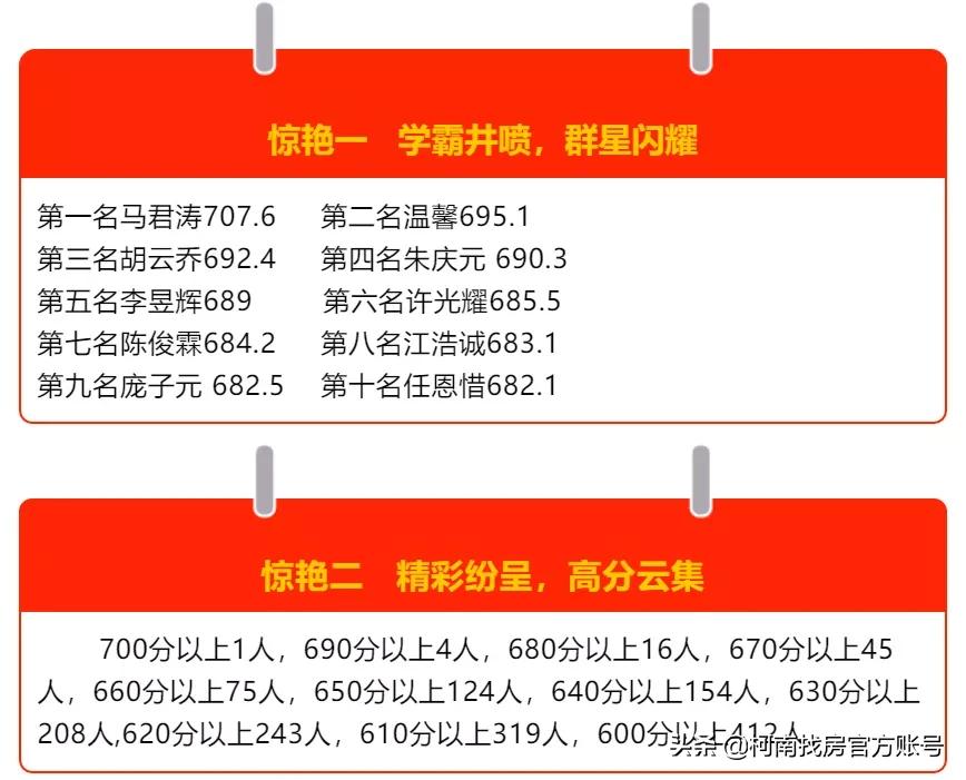 惠州最贵高中,惠州最牛的十所高中