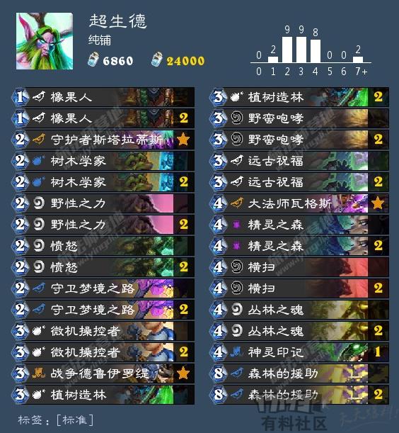 炉石德鲁伊改动,德鲁伊双变身卡组