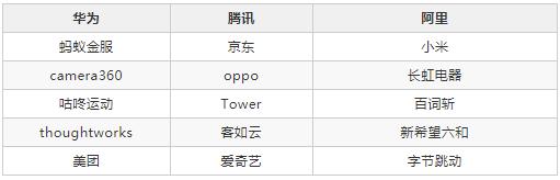 it互联网最好的公司,互联网一线大厂排名