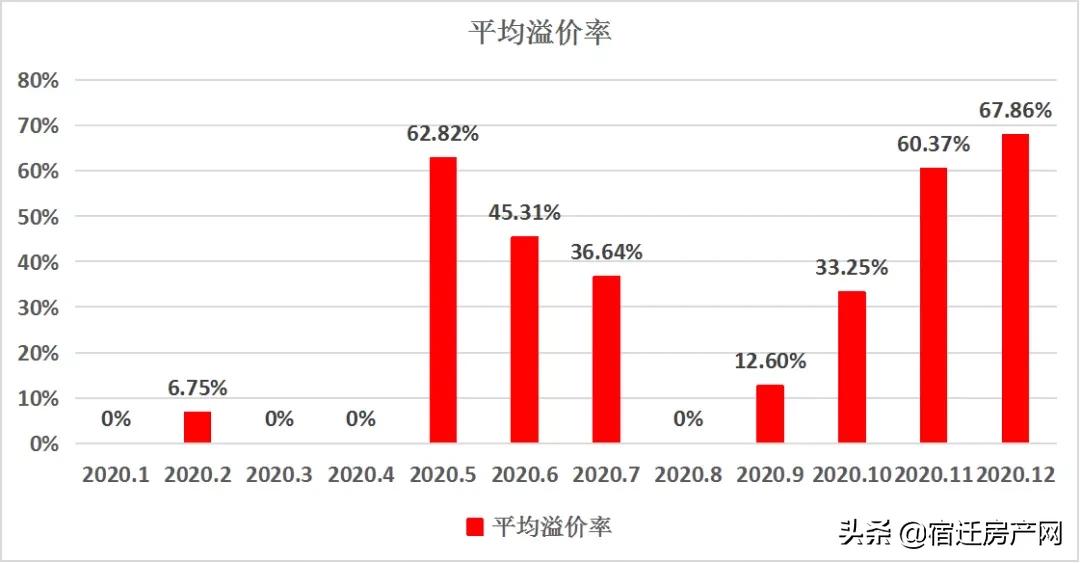 宿迁新楼盘哪些可以买,宿迁热门楼盘房价大全