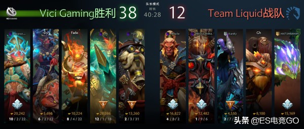 电竞早报:巴黎Major干爹晋级VG遭淘汰;瑞士鲁迅重返赛场