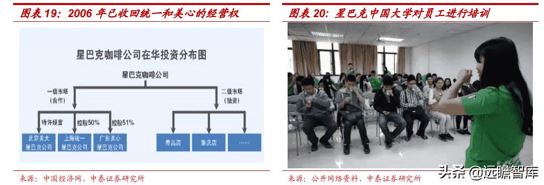 星巴克在中国打造咖啡创新产业园,咖啡企业分析星巴克