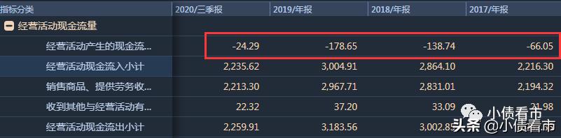 苏宁易购股权结构现状,苏宁易购租赁负债286.9亿
