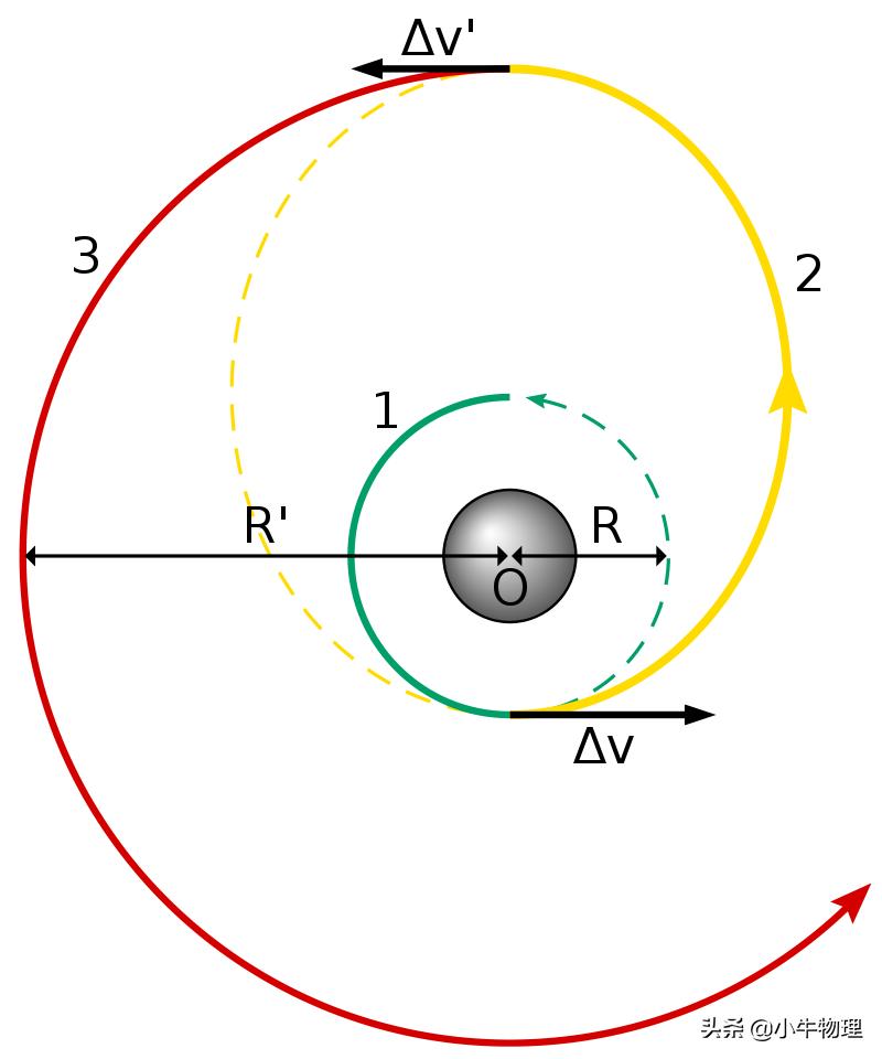 高中物理卫星变轨超重与失重分析,高中物理卫星变轨原理