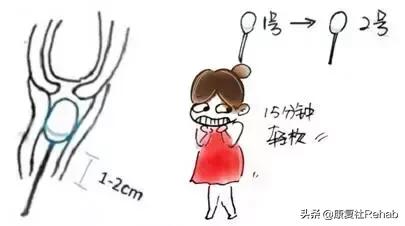 运动康复训练100个方法,最新运动康复训练下肢方法