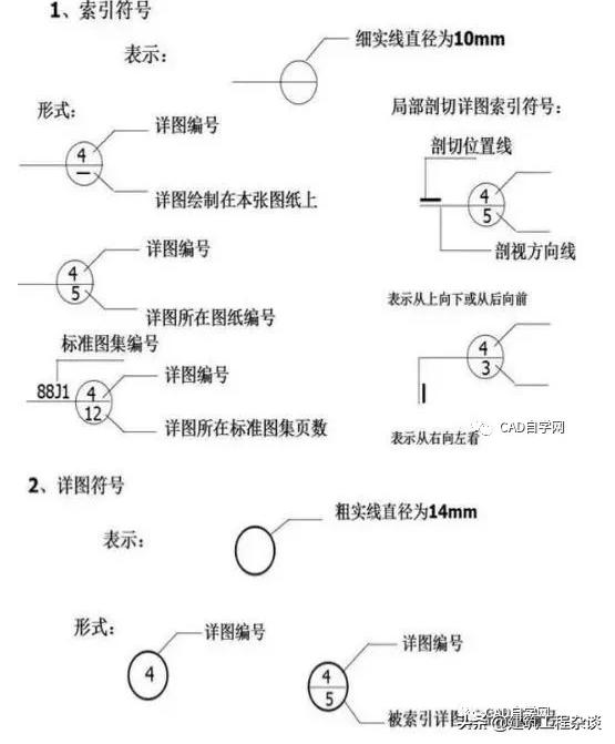 燃气工程图纸识图教程,工程图纸怎么看懂得最快
