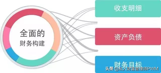 资产配置才是最好的理财方式,理财如何做到资产配置