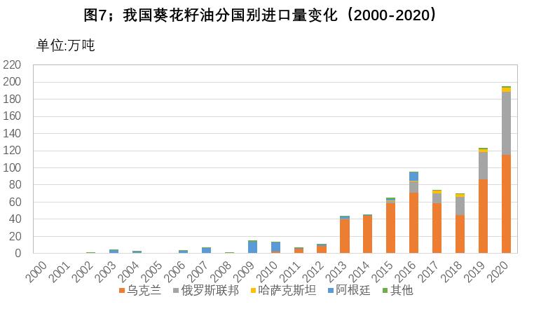 2021年油脂油料进口,2017年中国油脂进口量