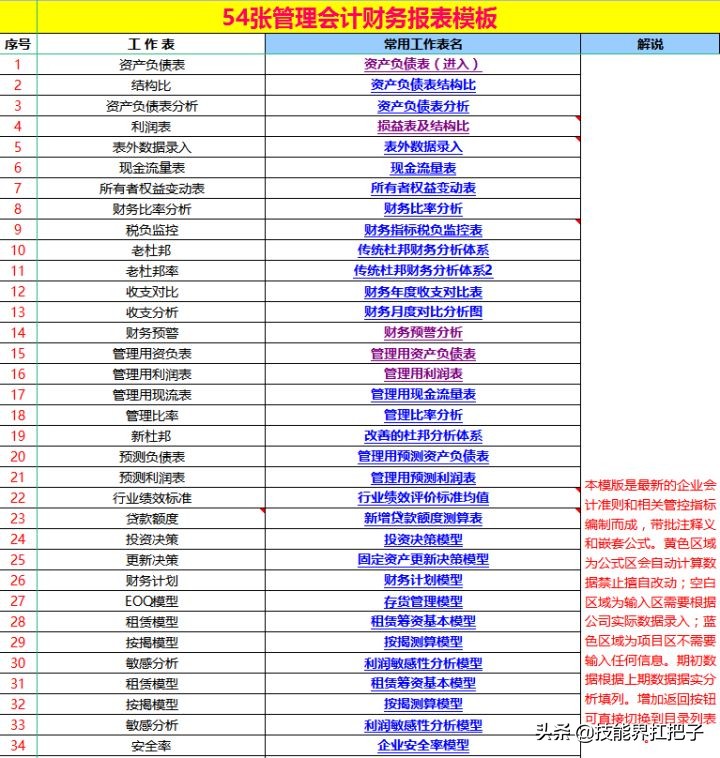 会计怎么做账教学视频,会计如何做整套账流程视频