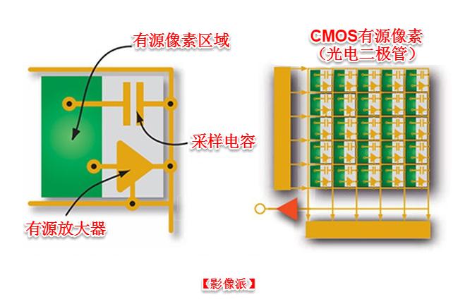 去除照片噪点的几个小技巧有哪些,照片去噪点质量很差