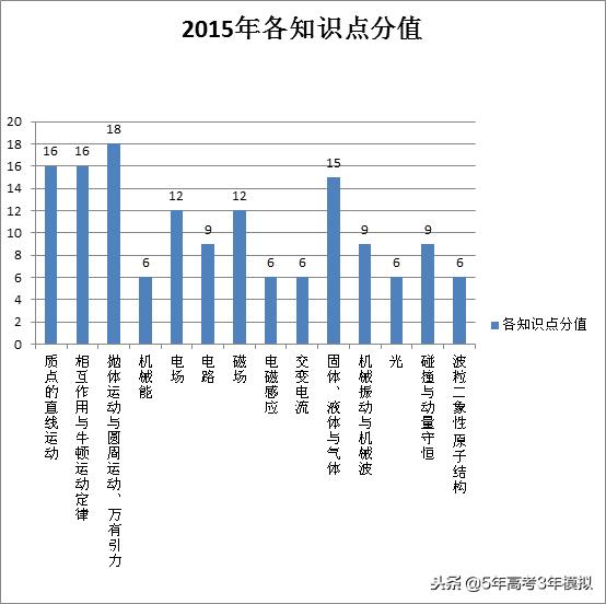 最新考纲解读,考纲知识点范围