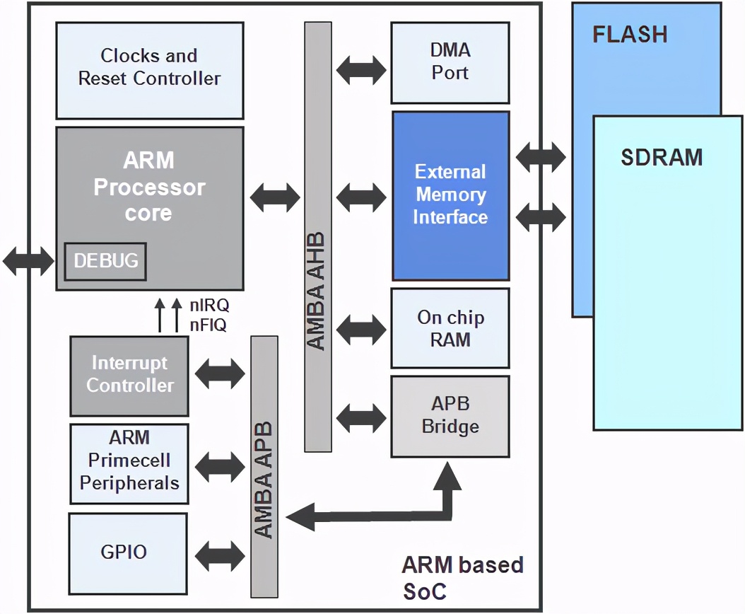 从0开始学习c语言,从零开始学scratch2.0动画游戏设计