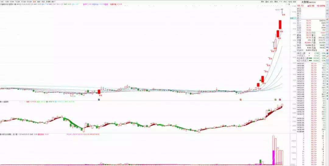 赵老哥最大龙虎榜买入,龙虎榜赵老哥全集