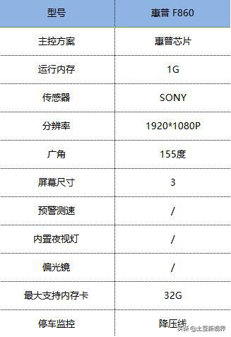 前后双录行车记录仪测评,前后双摄记录仪测评