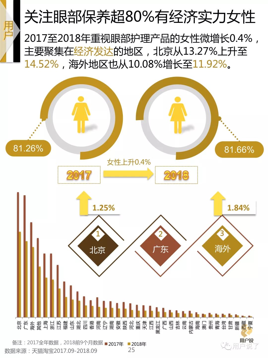 2022眼部护理市场,中国眼部保养市场
