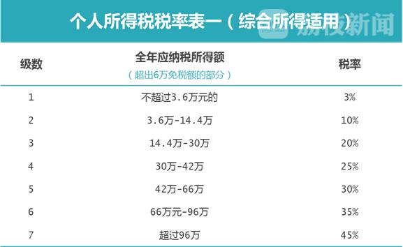 荔枝数据观｜你能省多少钱？税姐儿帮你解读新税法