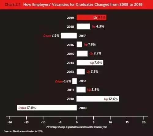英国毕业去哪里工作最吃香,2024年英国毕业生就业市场报告