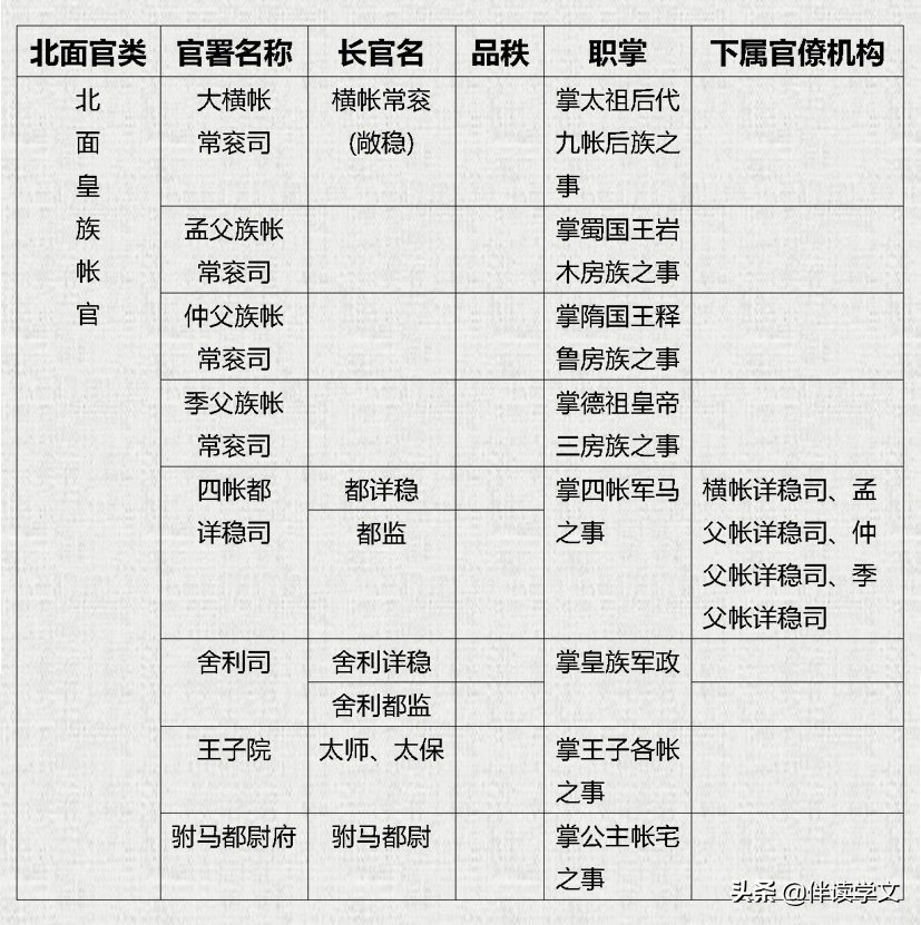 辽朝官制是什么官,辽朝官职设置的特点及影响
