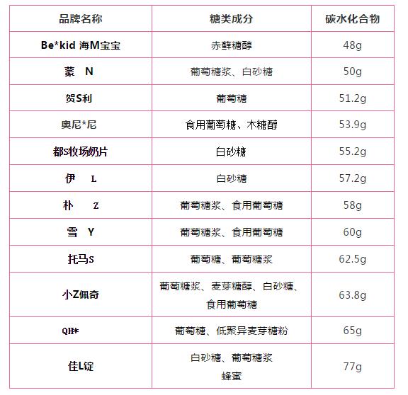 儿童奶片排行榜前十名,儿童奶片测评