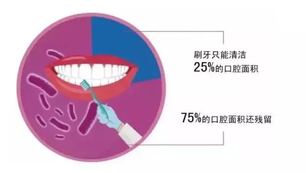 我国口腔问题不容忽视,口腔问题严重吗