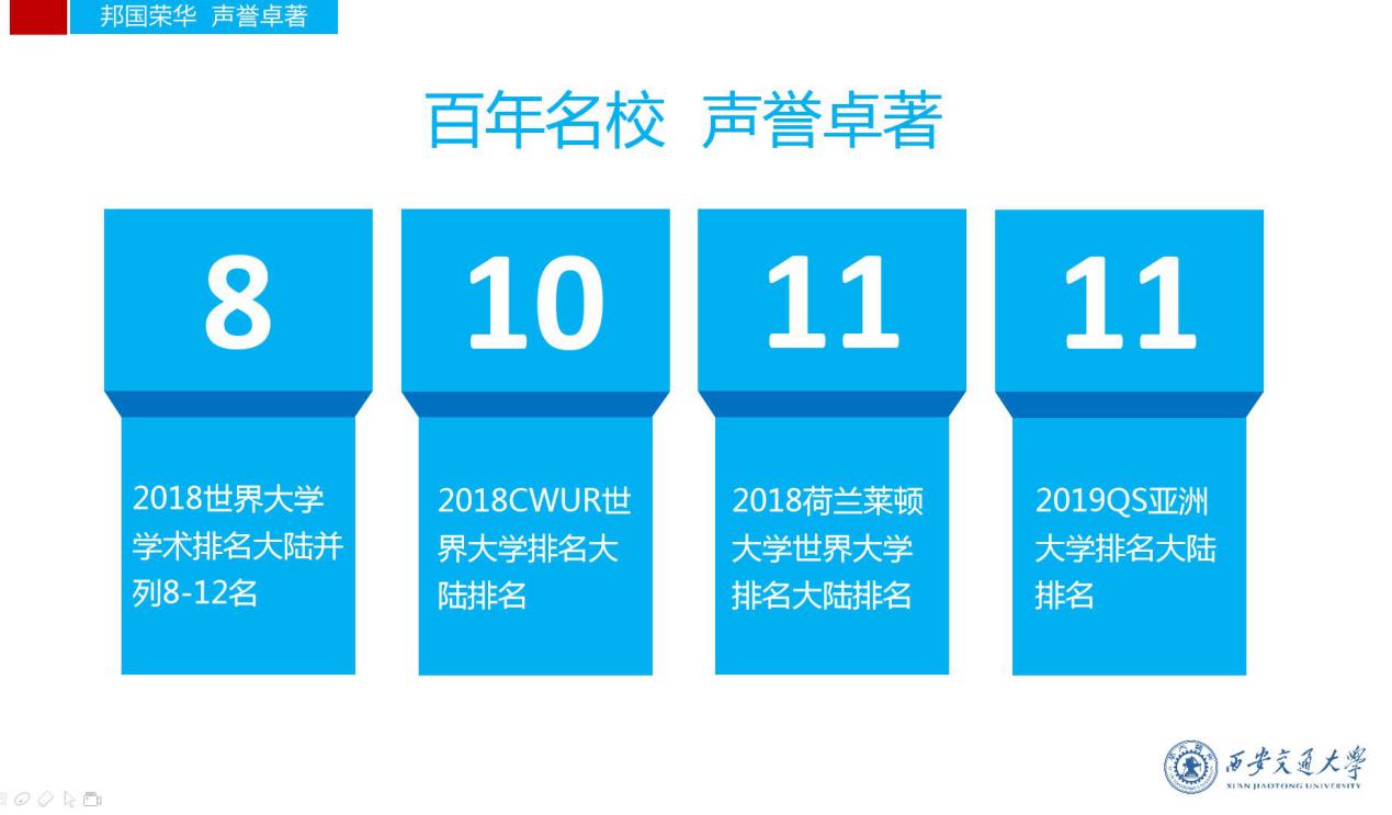 被西安交大录取需要什么条件,2019高考620分能上西安交大吗