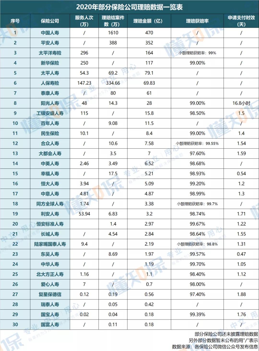 保险公司理赔哪家靠谱,中银保险公司理赔靠谱吗