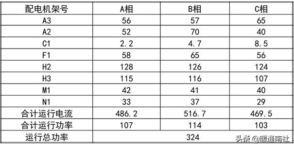 数据机房节能降耗系数,机房节能降耗方案