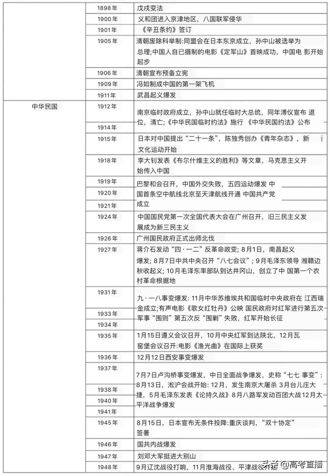 如何在一年内逆袭高考文数和文综,如何利用好高考最后40天提升文综