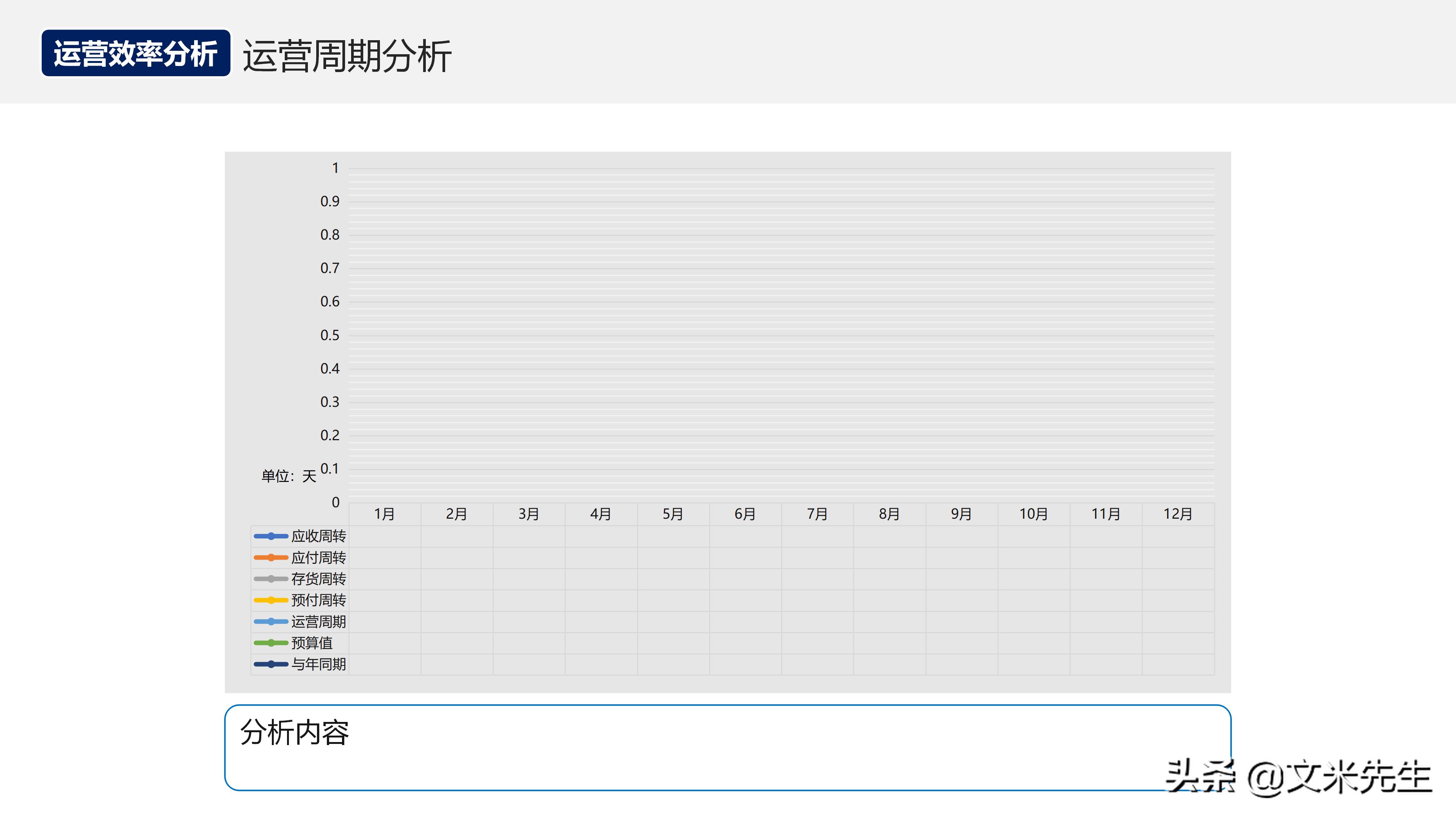 如何在运营团队做经营分析,经营分析周会讲什么