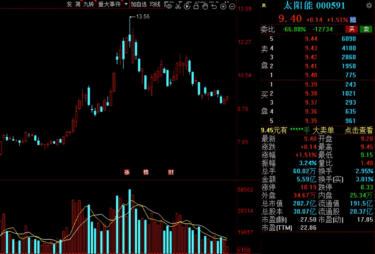 光伏制氢第一股,光伏制氢核心技术上市公司