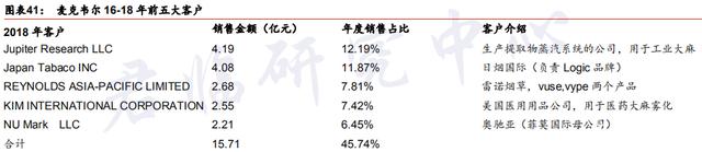 一路冲刺带出千亿级锂电产业链,深圳千亿级锂电产业站上新风口