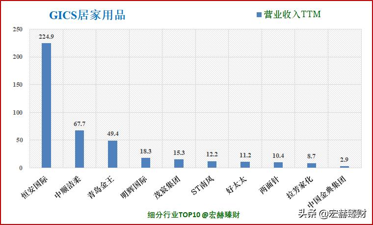 护城河医药评级,中顺洁柔护城河