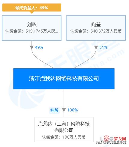 菜鸟点我达合同在哪里,菜鸟点我达快递员揽收流程
