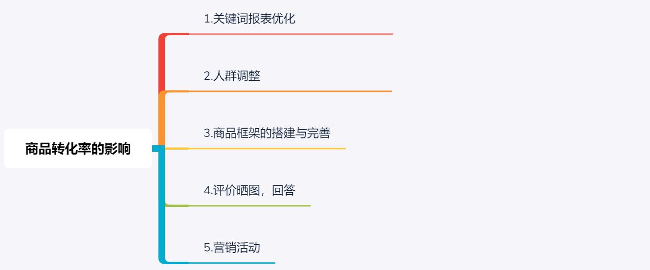 如何利用直通车助力店铺数据提升,直通车店铺推广方法和技巧
