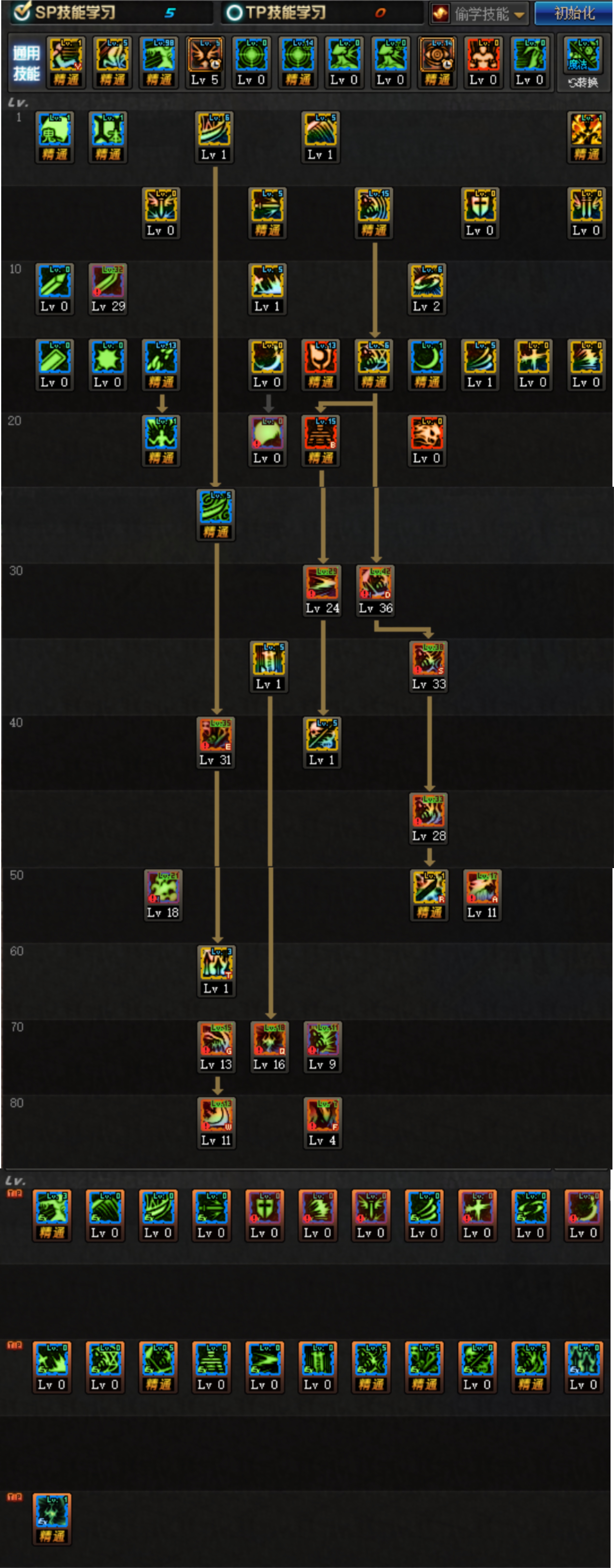 dnf鬼泣防具是增幅好还是强化好,dnf鬼泣破韧装备有没有输出