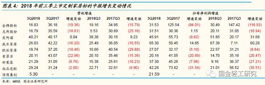 定制家居行业未来的三板斧,定制家居行业破局点